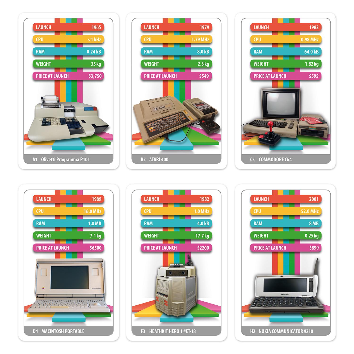 Quartett Retro Rechner